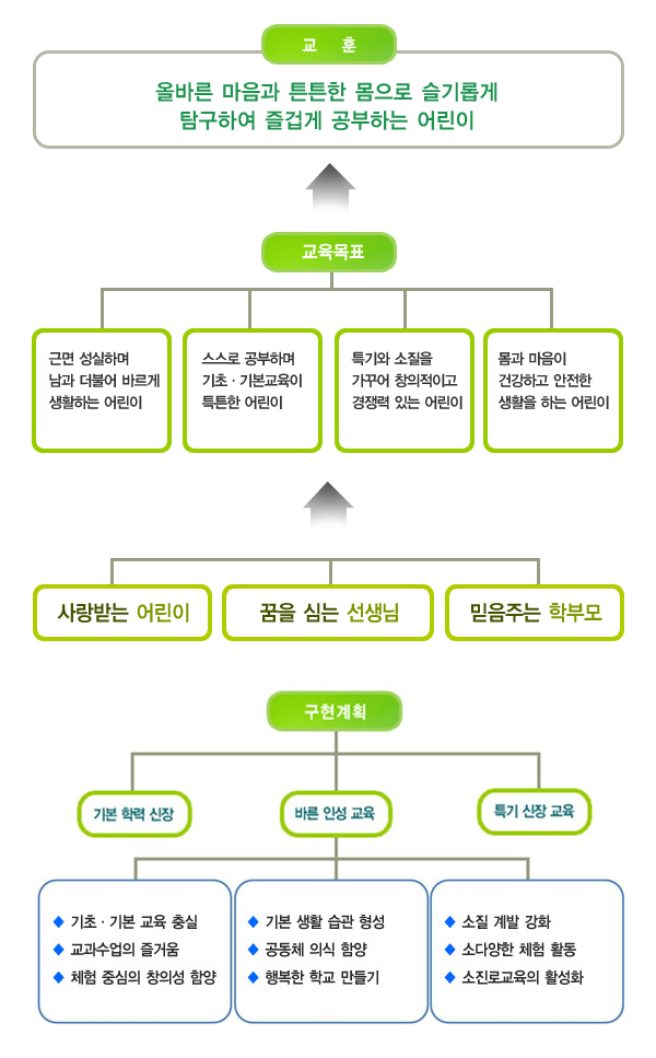 교육목표